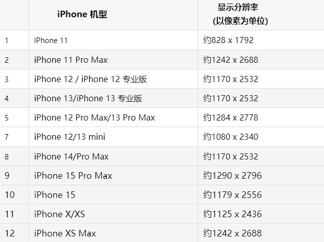 苹江海果维修分享iPhone主屏幕壁纸显得模糊怎么办