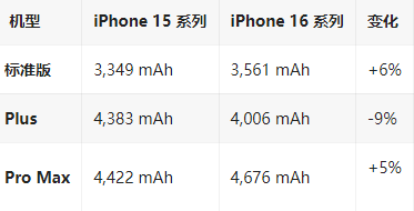 江海苹果16维修分享iPhone16/Pro系列机模再曝光