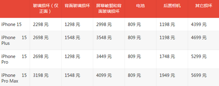 江海苹果15维修站中心分享修iPhone15划算吗
