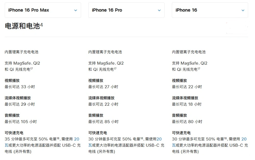 江海苹果手机维修分享 iPhone 16 目前实测充电峰值功率不超过 39W 